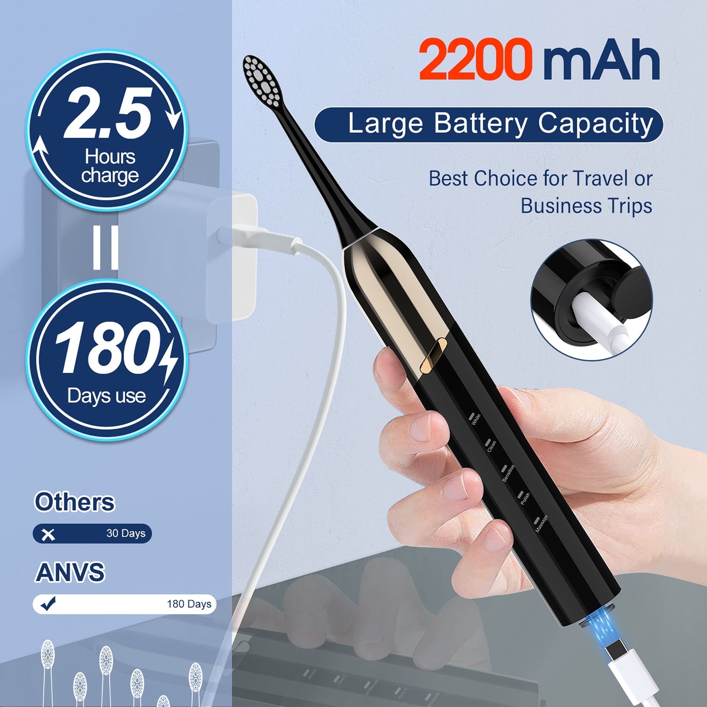 Dermaxgen inc Sonic Electric Toothbrush for Adults, Patented Design 50000 VPM Deep Clean 5 Modes 120-Day Battery Toothbrush with 4 Brush Heads, Black